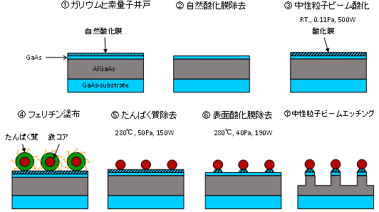 図３