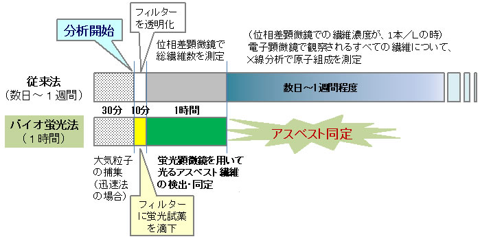 図１