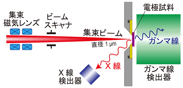 図４