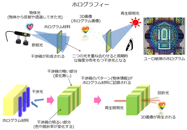 図１