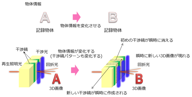 図３