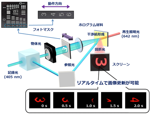 図６