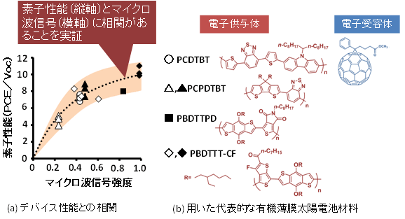 図５