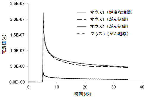 図４