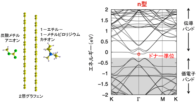 図３