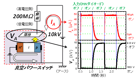 図４