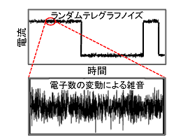 図１