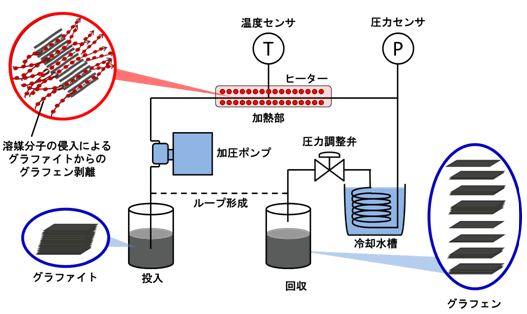 図１