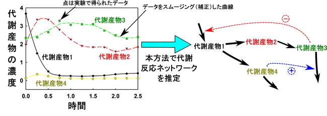 図２