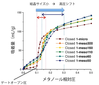 図６