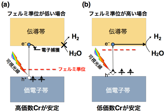 図１