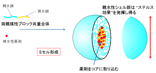 図１