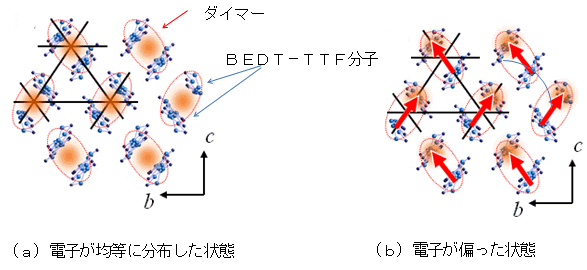 図５