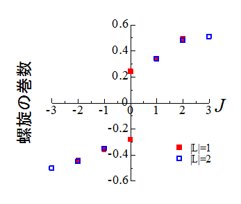 図３