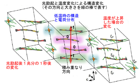 図３