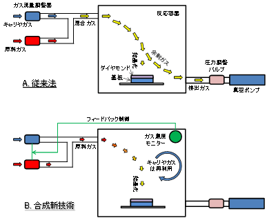 図１