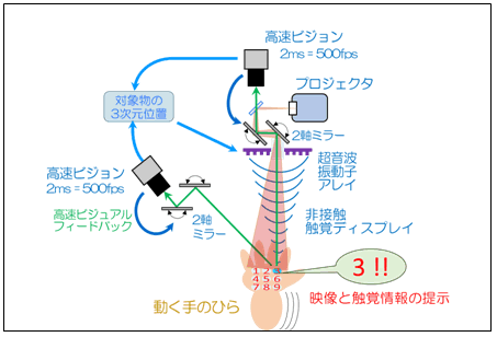 図１