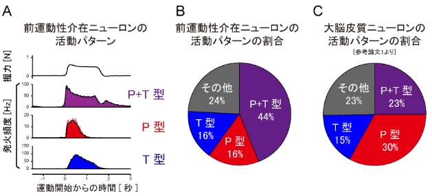 図１