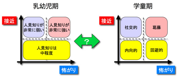 図６