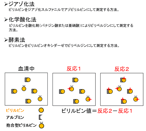 図７