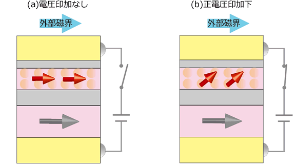 図２