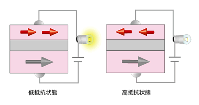 図４