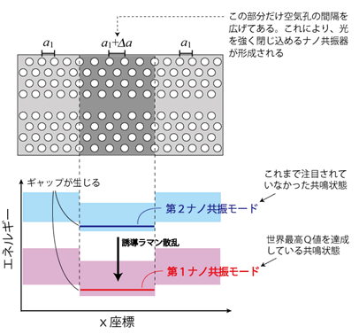 図４