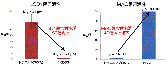 図４