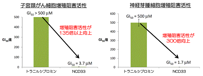 図５