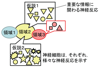 図１