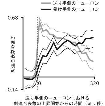 図７