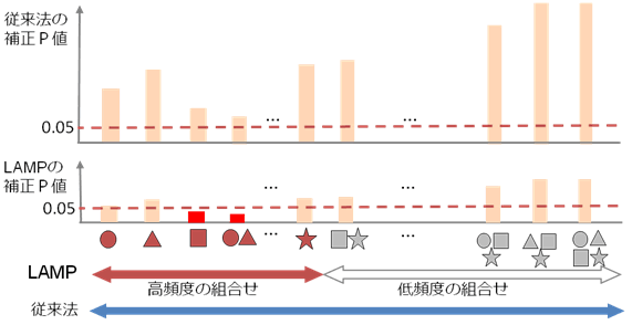 図３