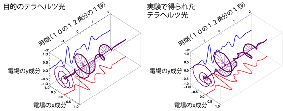 図２