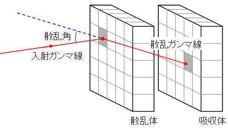 図１