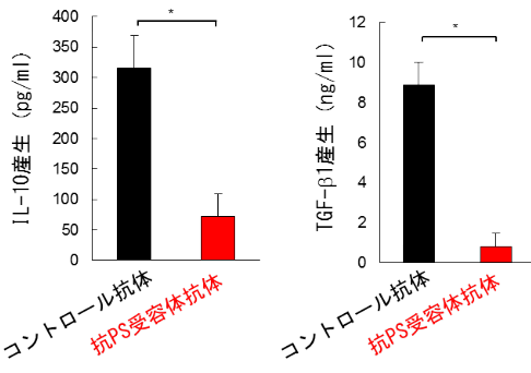 図２