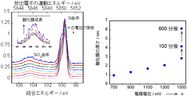 図２