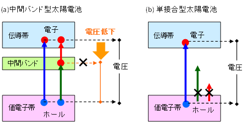 図１