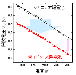 図３