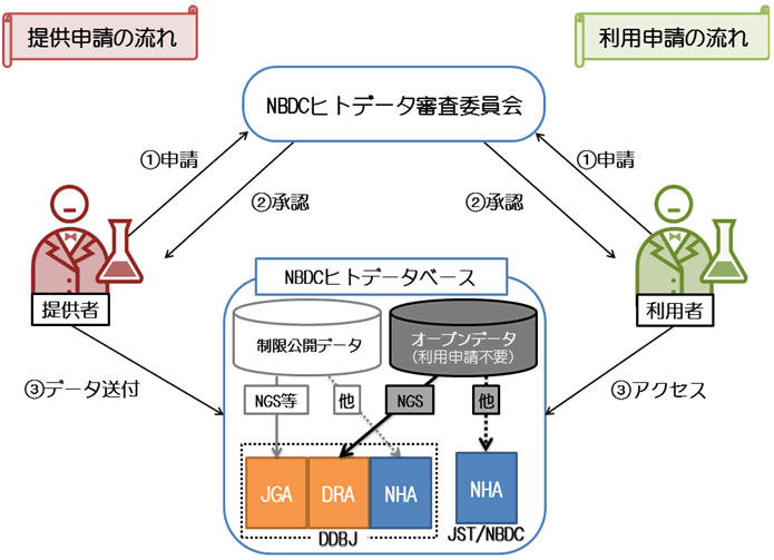 図