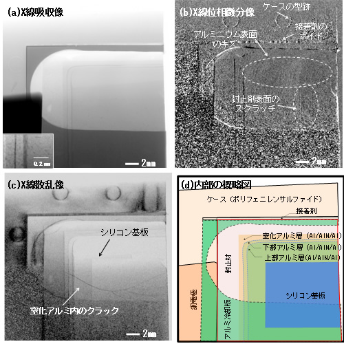 図２　パワーモジュール模擬試料の撮影結果。