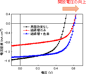 図２