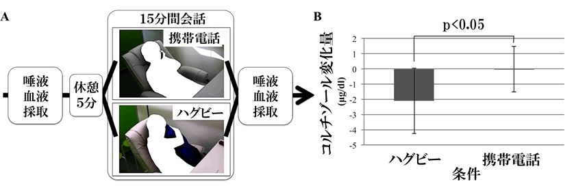 図Ａ図Ｂ