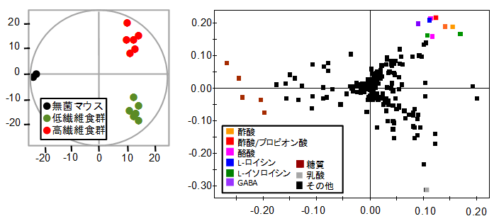 図１