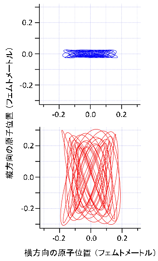 図２