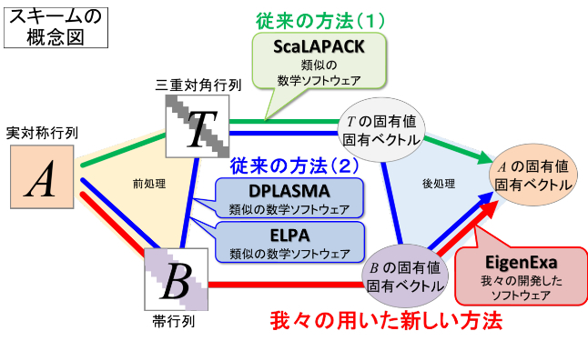 図