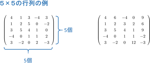 図