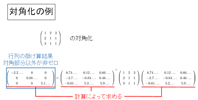 共同発表 京 を使い世界最高速の固有値計算に成功 超巨大行列の固有値を１時間で計算