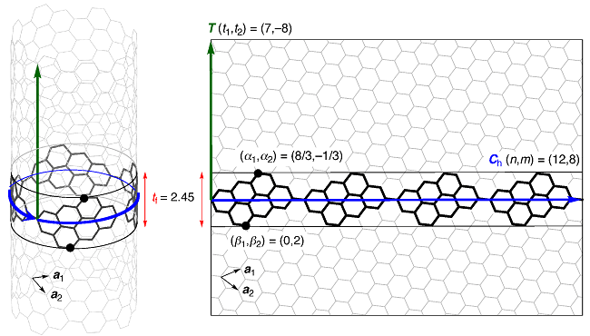 図２