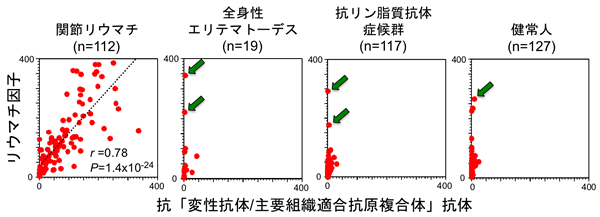 図４