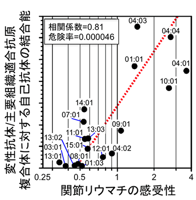 図６